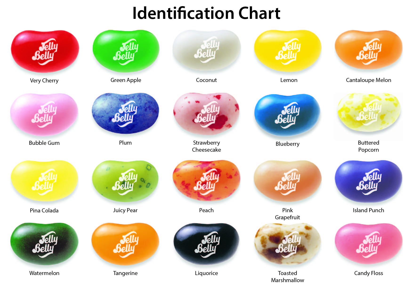 Jelly Belly Chart