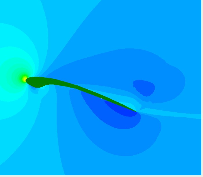 CFD modelling