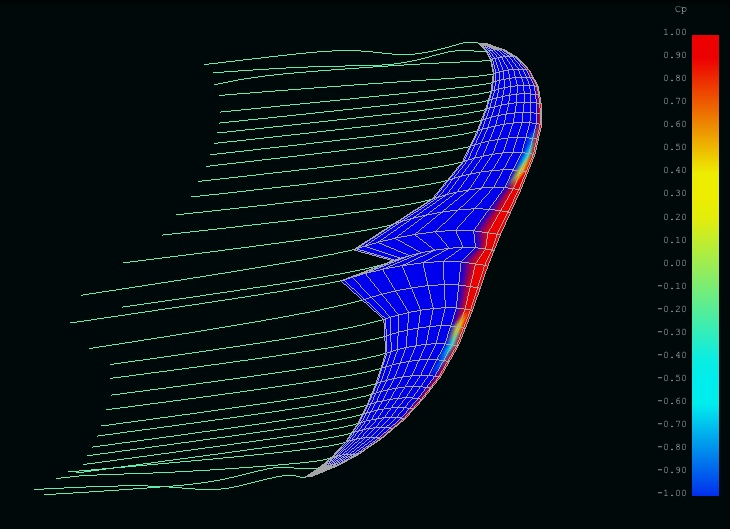 More CFD modelling